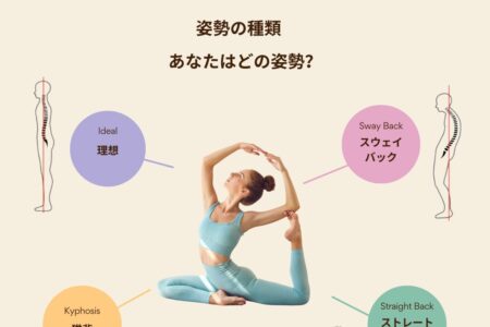 あなたの姿勢はどのタイプ？