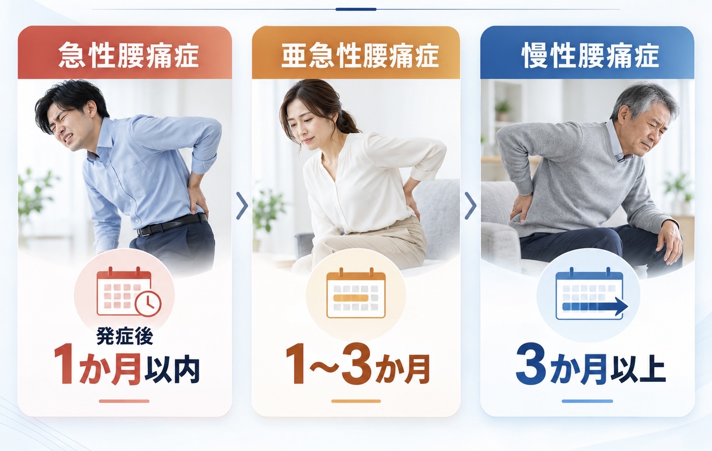 急性腰痛症・亜急性腰痛症・慢性腰痛症の期間の違いを示した比較図