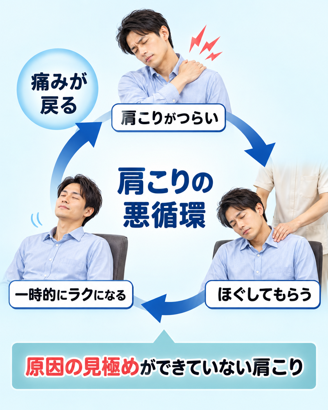 肩こりに悩みマッサージを受けるイメージ