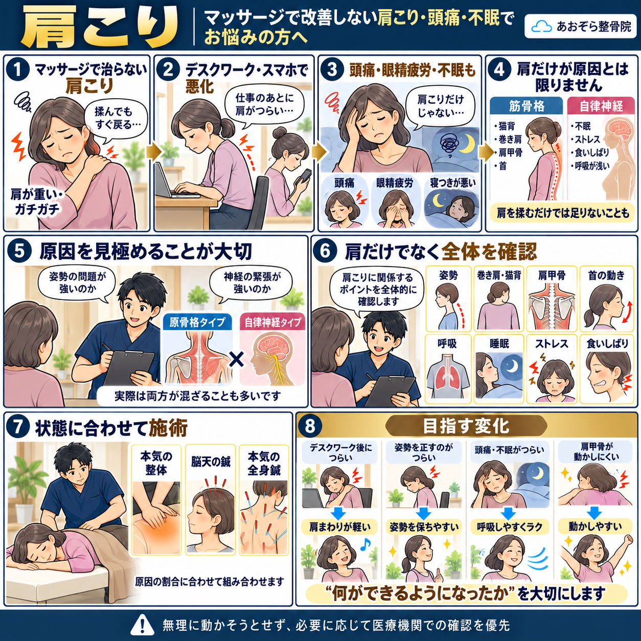 肩こりについて分かりやすく解説するイラスト
