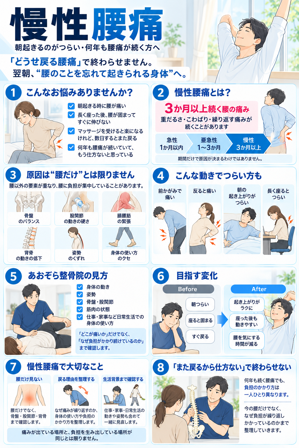 慢性腰痛の症状・原因・身体の確認ポイント・目指す変化をイラストでわかりやすくまとめた漫画